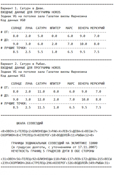 Роксолана. Зодиакальные датировки 2011-2019 годов