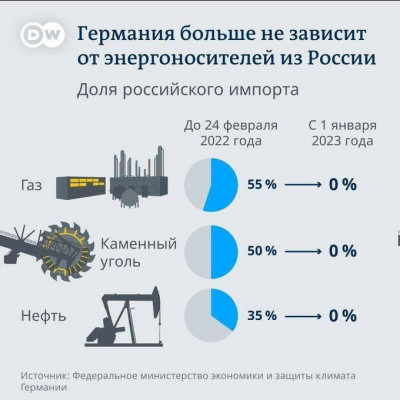 Русская жизнь-цитаты 7-14.01.2023