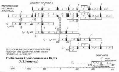 Русь-Орда в фундаменте Европы и Византии